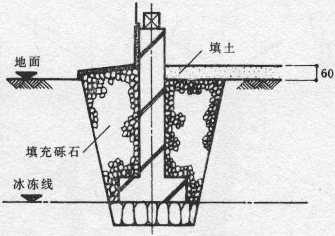 冻结及冻胀的防护法